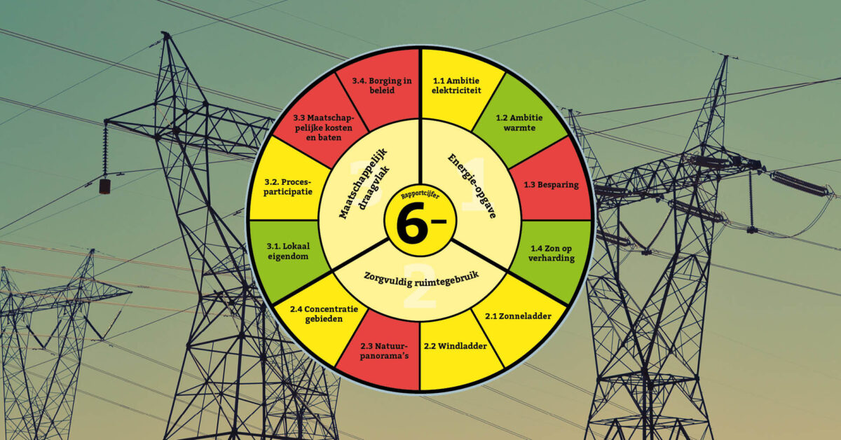 Infographic | RES Noordoost Brabant krijgt een krappe voldoende