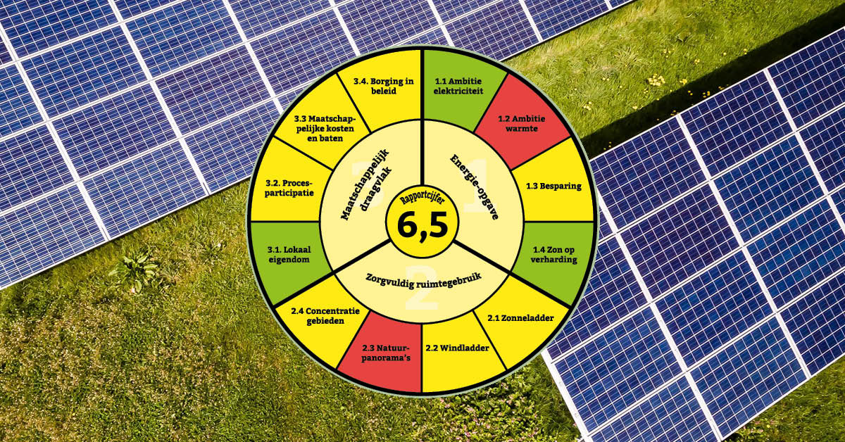 Infographic | RES West-Brabant krijgt huiswerk mee